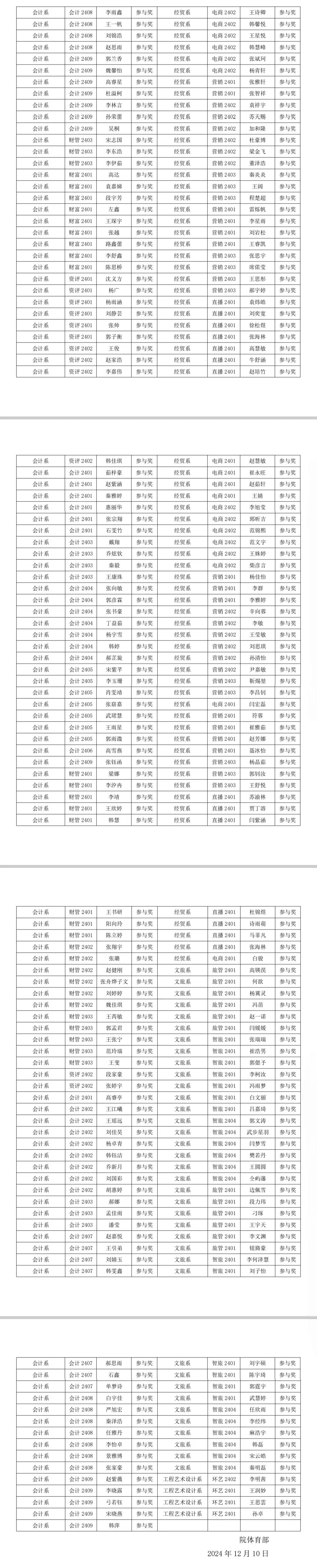D7410