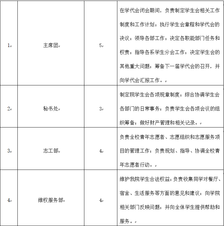 3BE1